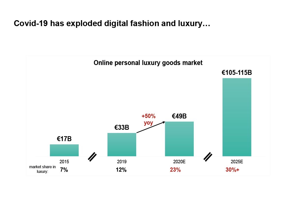 Altagamma Retail Insight 2021